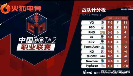 纵观本届W 纵观本届W