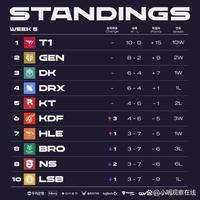 衡到更优区 衡到更优区